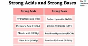 Strong Acids and Strong Bases