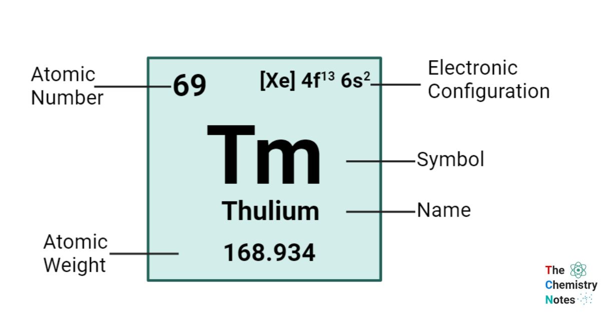 Thulium Element