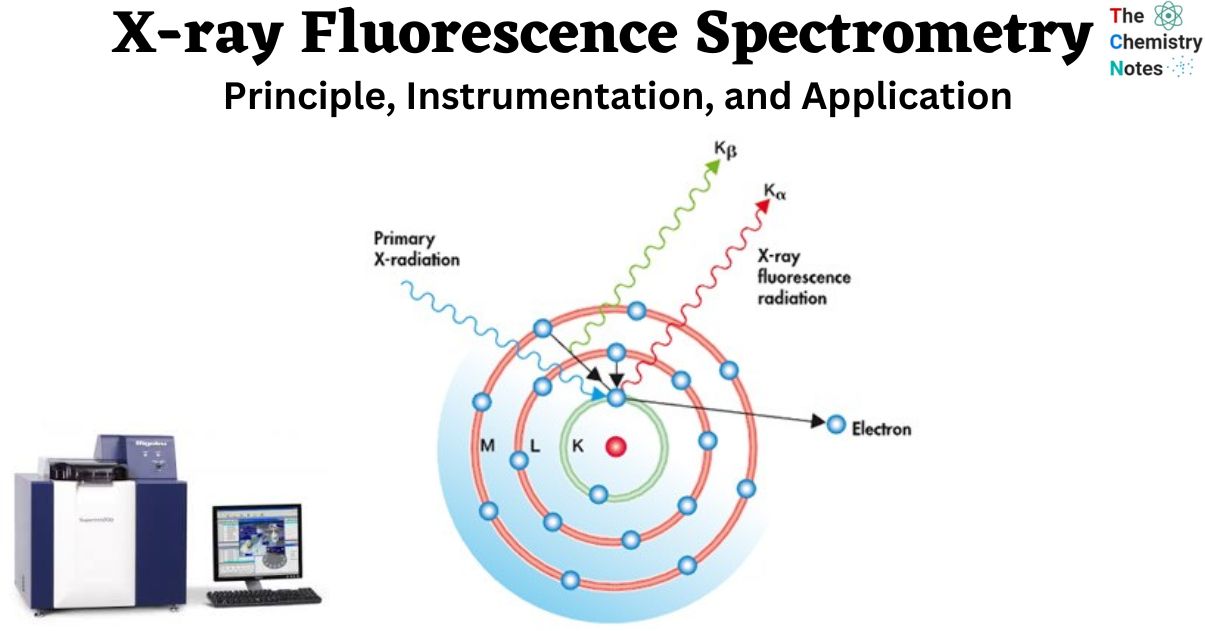 X-ray Fluorescence Spectrometry