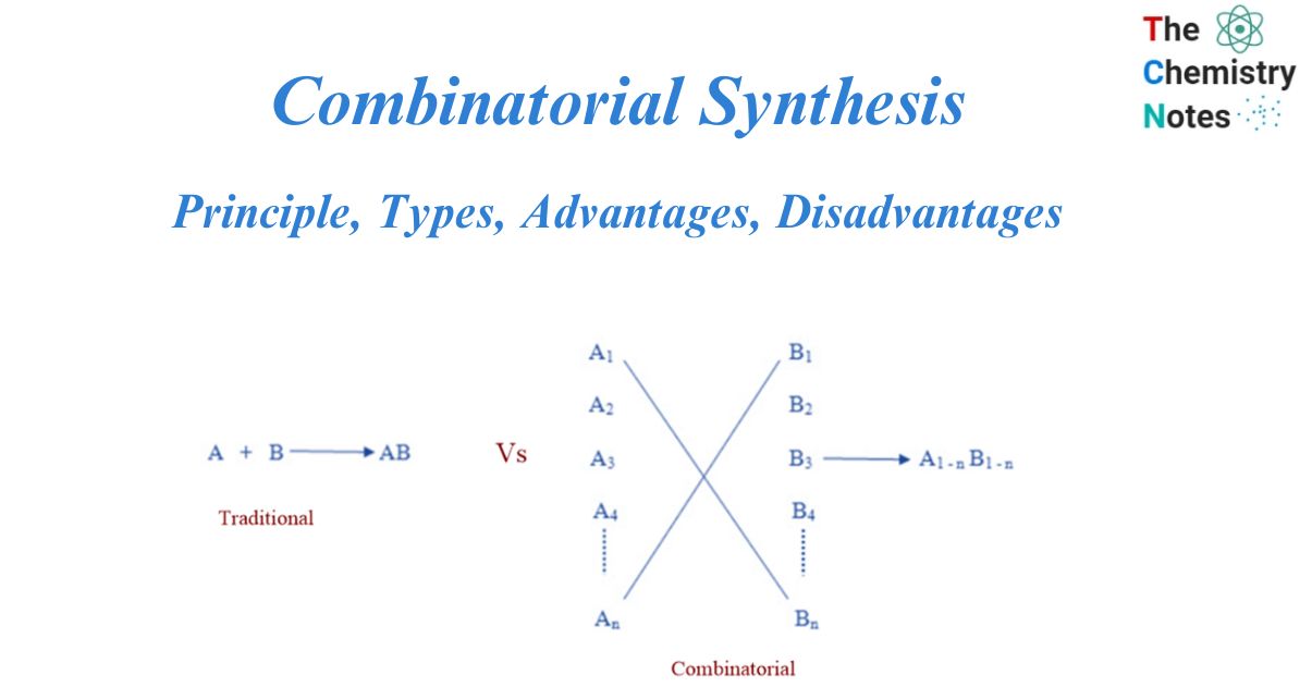Combinatorial synthesis