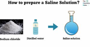 How to prepare a Saline Solution