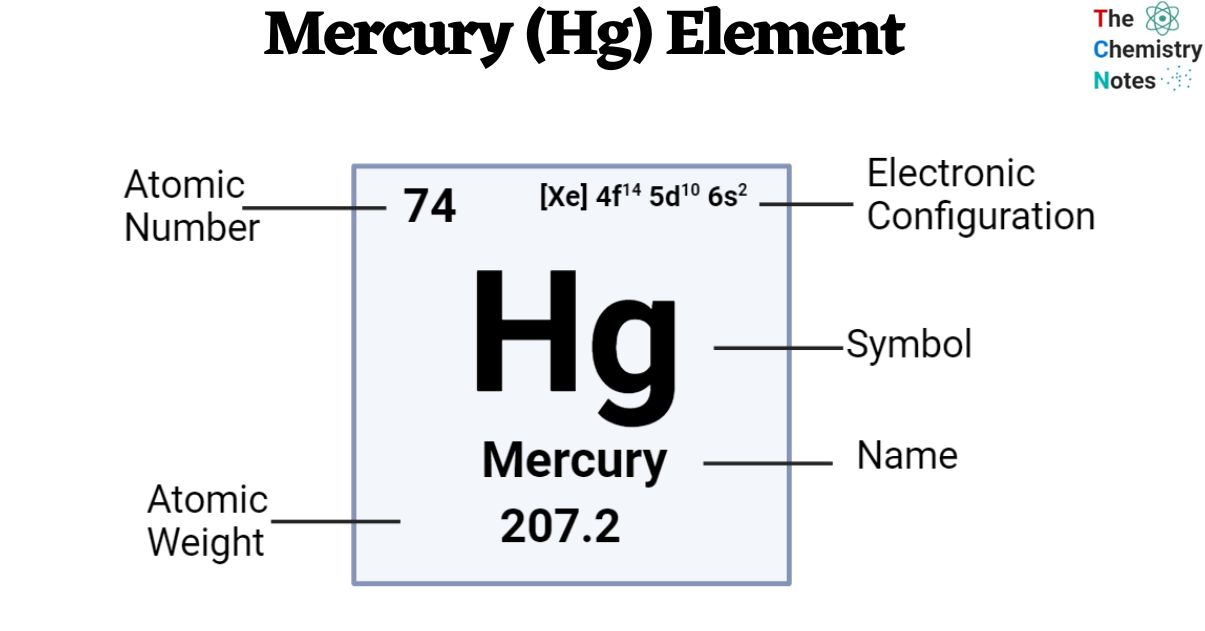 Mercury (Hg) Element