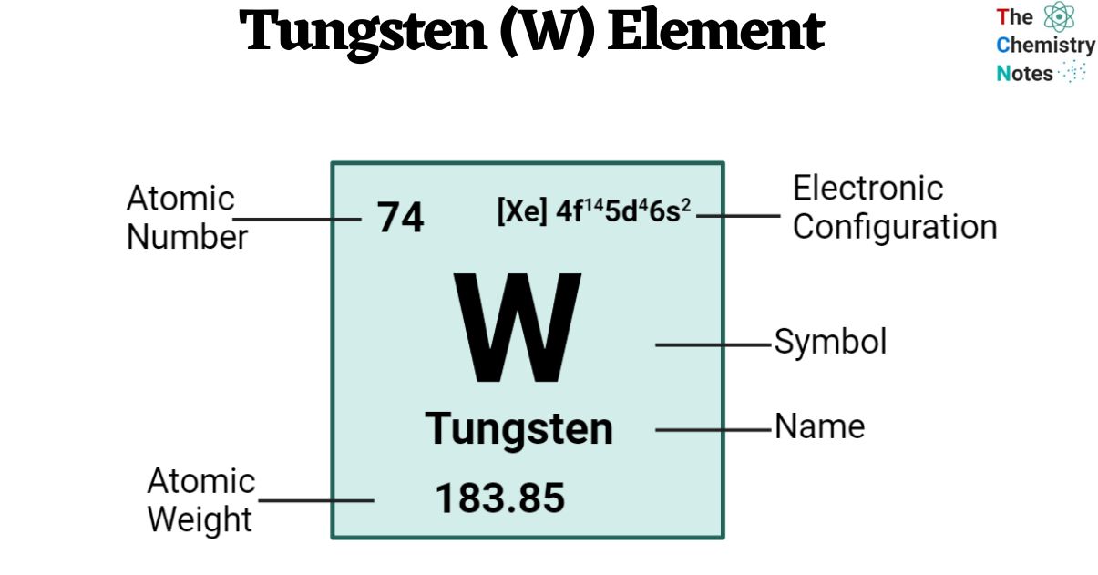 Tungsten (W) Element