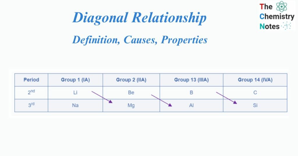  diagonal relationship 