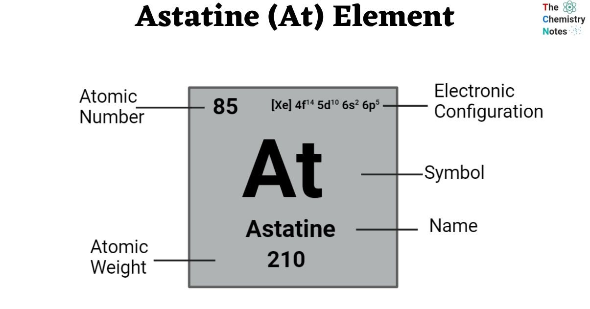 Astatine (At) Element