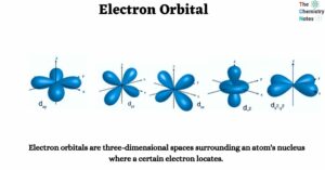 Electron Orbital