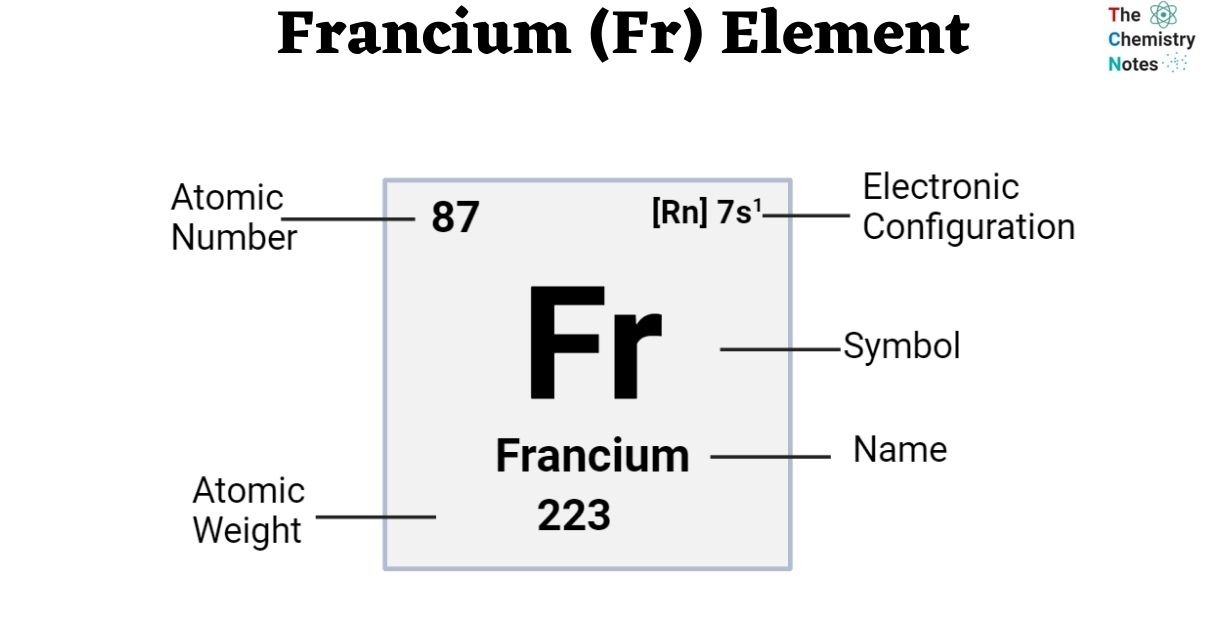 Francium (Fr) Element