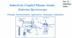 Inductively Coupled Plasma Atomic Emission Spectroscopy