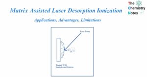Matrix Assisted Laser Desorption Ionization