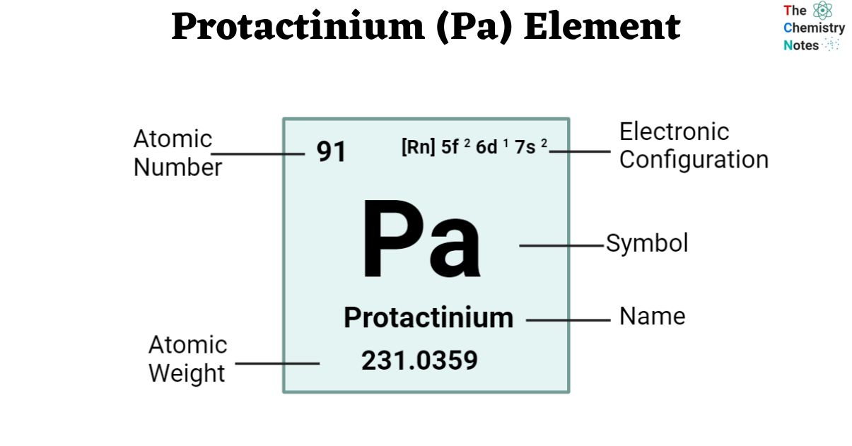 Protactinium (Pa) Element
