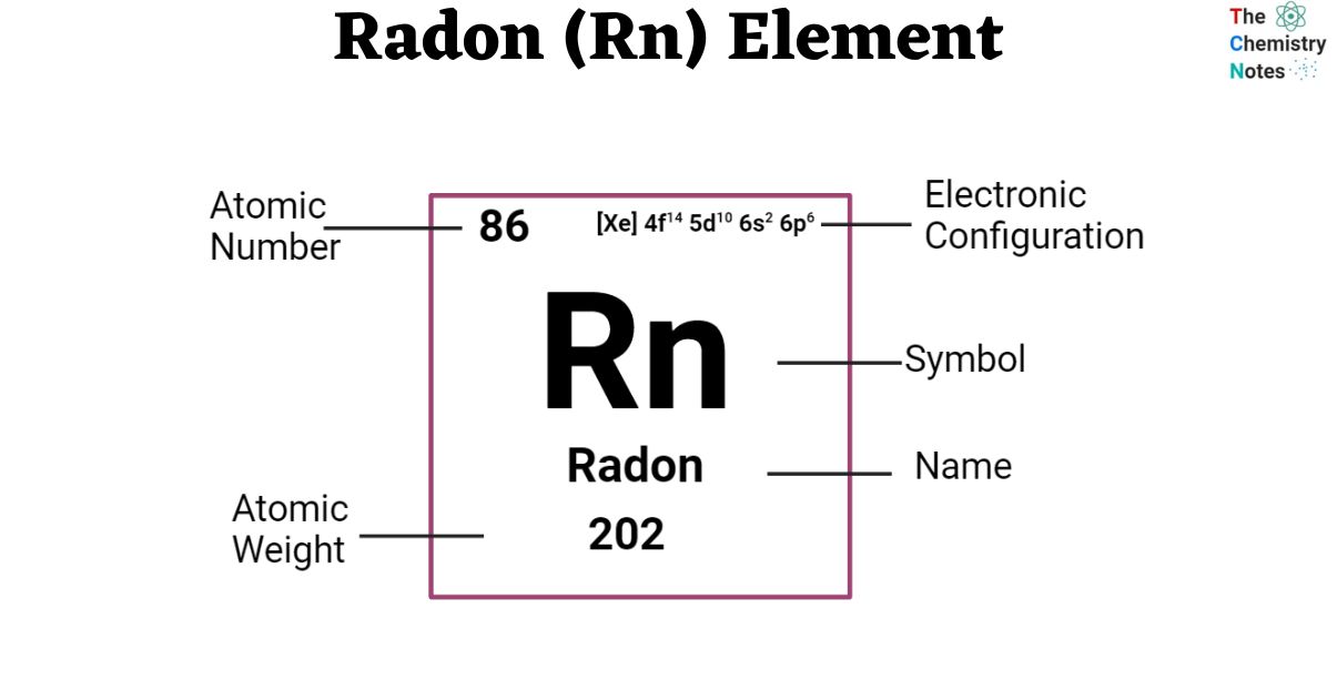 Radon (Ra) Element