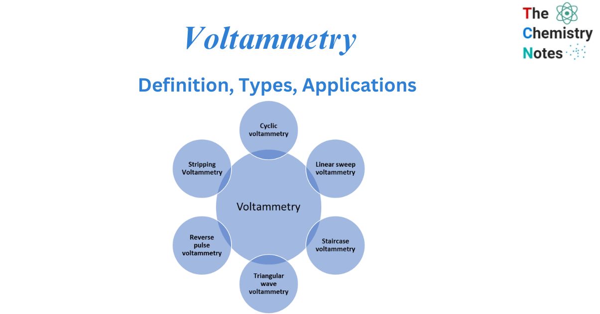 Voltammetry 