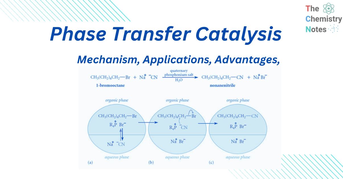 Phase transfer catalysis 