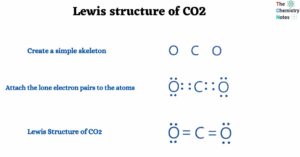 Lewis structure of CO2