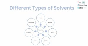 Types of solvents